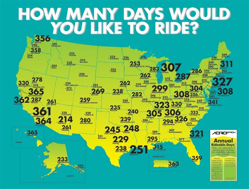 Aerostich Rideable Days Poster 1