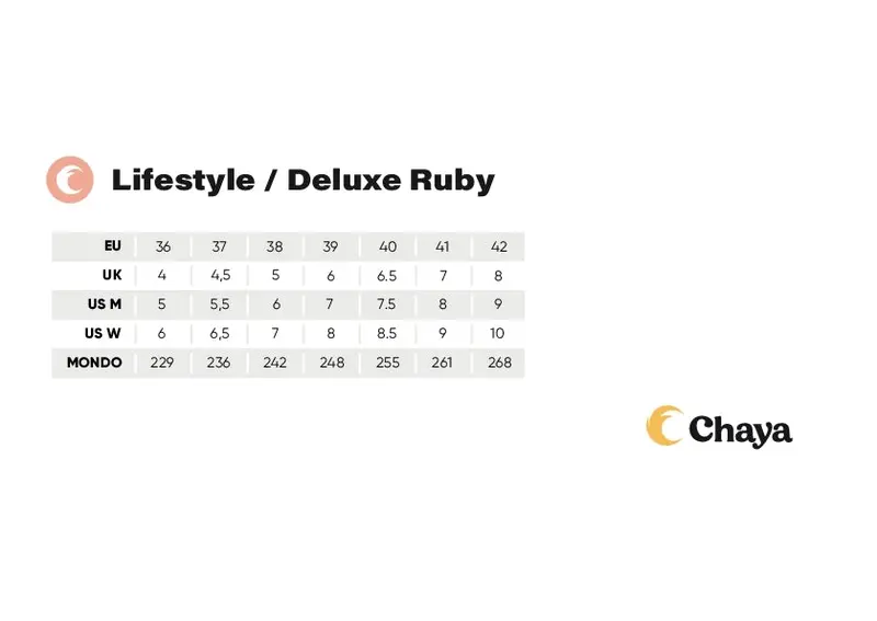 Chaya Melrose Deluxe Ruby Roller Skates 6