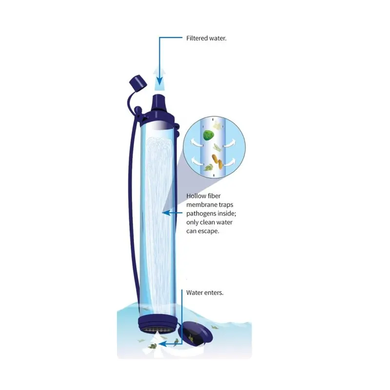 Lifestraw Water Purifier 2