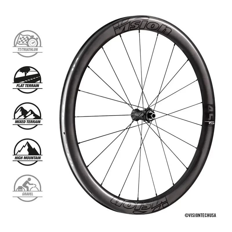 Merton 45 Sl Disc Wheelset 1