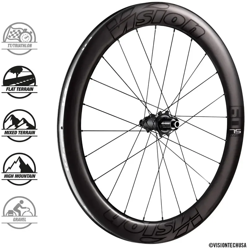 Merton 60 Sl Disc Wheelset 1