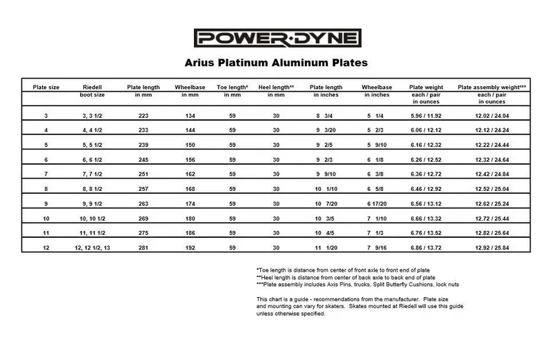 Powerdyne Arius Plate Platinum 3