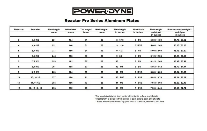 Powerdyne Reactor Pro Plate 3