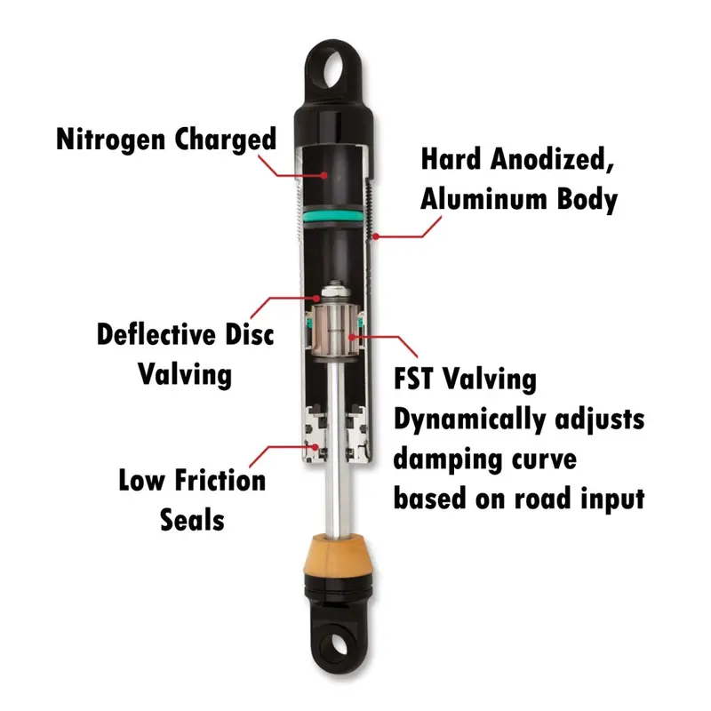 Progressive Ultra-Touring & Ultra-Low 944 Series Shocks For Harley-Davidson Touring-(1980-Currrent) 3