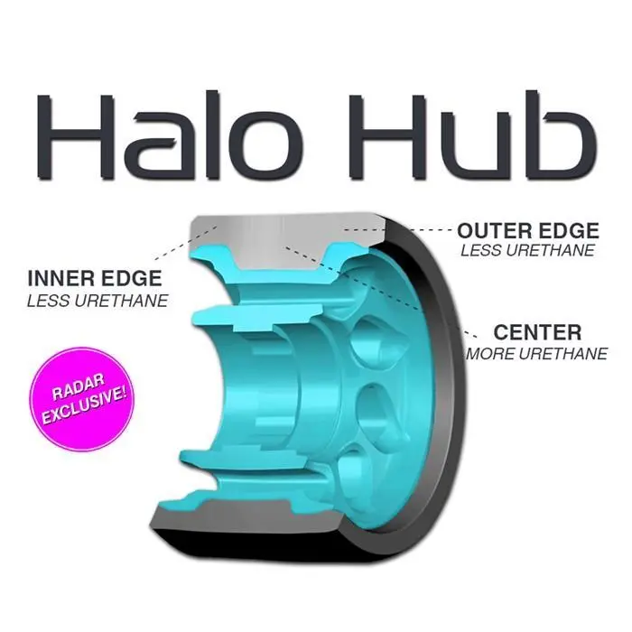 Radar Halo Wheels 59Mm 4 Pack 3
