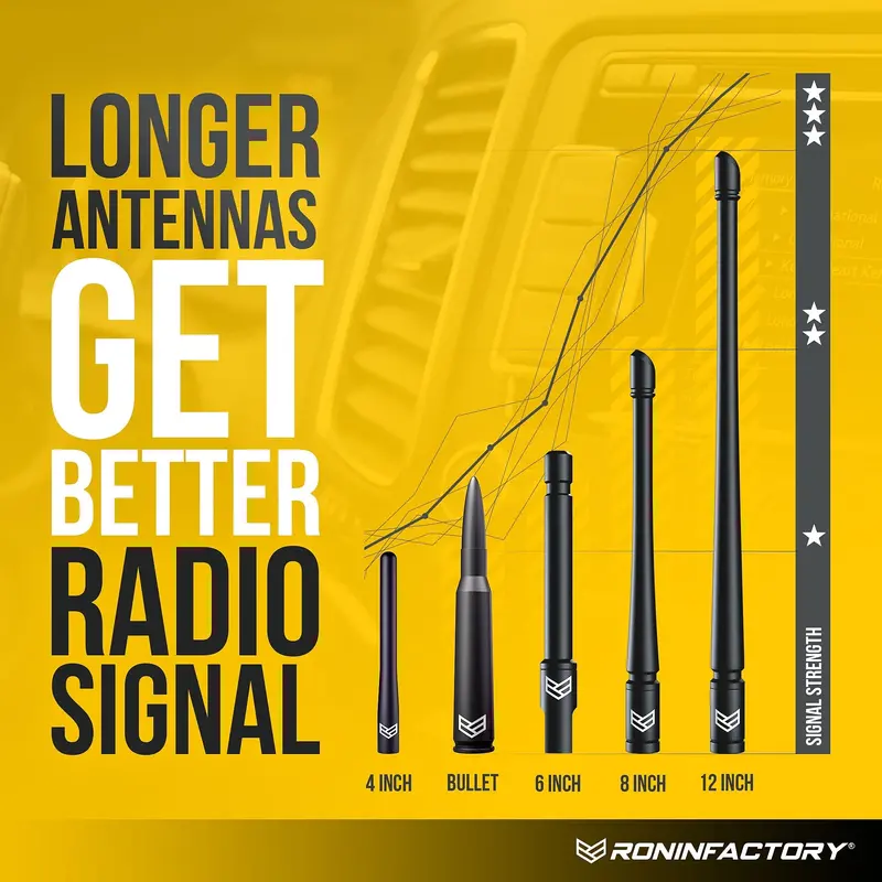 Ronin Smartlock™ Bullet Antenna - 2021+ Bronco + Other Ford 4