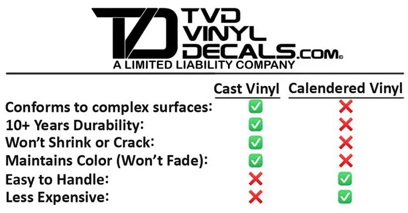 Tvd Trd Pro Premium Decal Letter Inlays (Cast Series) - 2025+ 4Runner Trd Pro 3